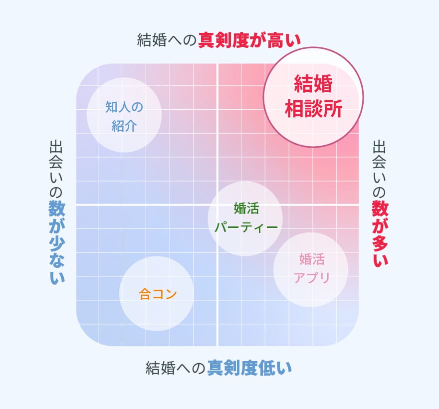 グラフ グラフ