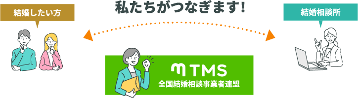 TMSがつなげます