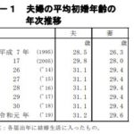 夫婦の平均初婚年齢