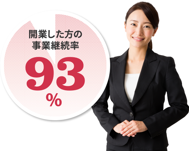 開業した方の事業継続率93%