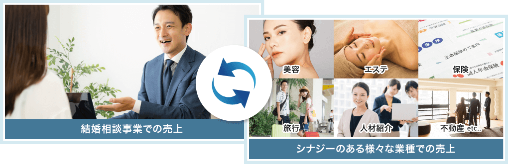 結婚相談所での売上&シナジーのある様々な業種での売上