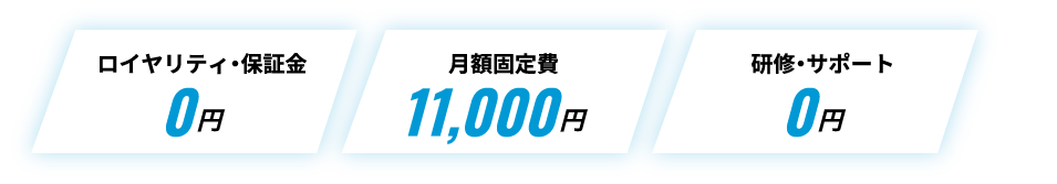 ロイヤリティ・保証金0円 月額固定費11,000円 研修・サポート0円