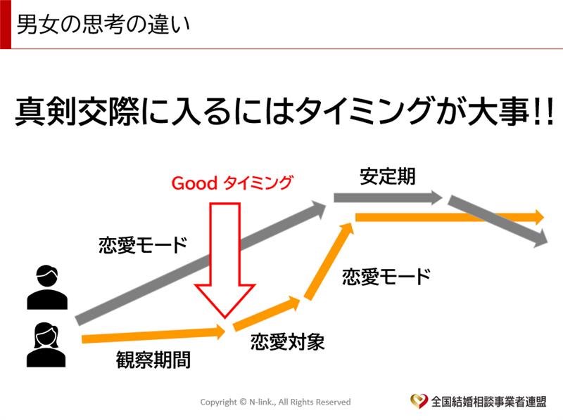 真剣交際のサポートについて