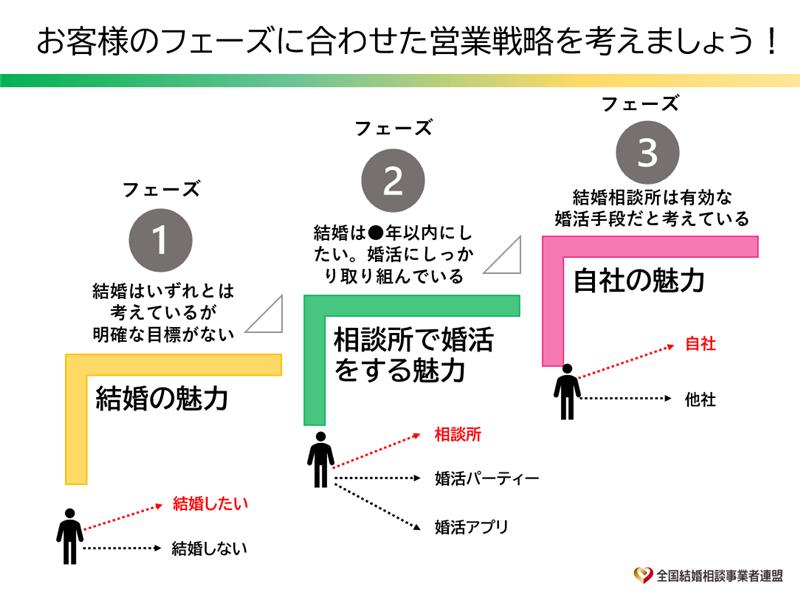 2021年3月度｜オンライン定例会