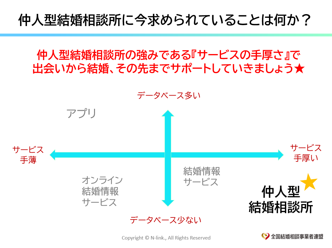 仲人型結婚相談所に求められるサービスとは何か!