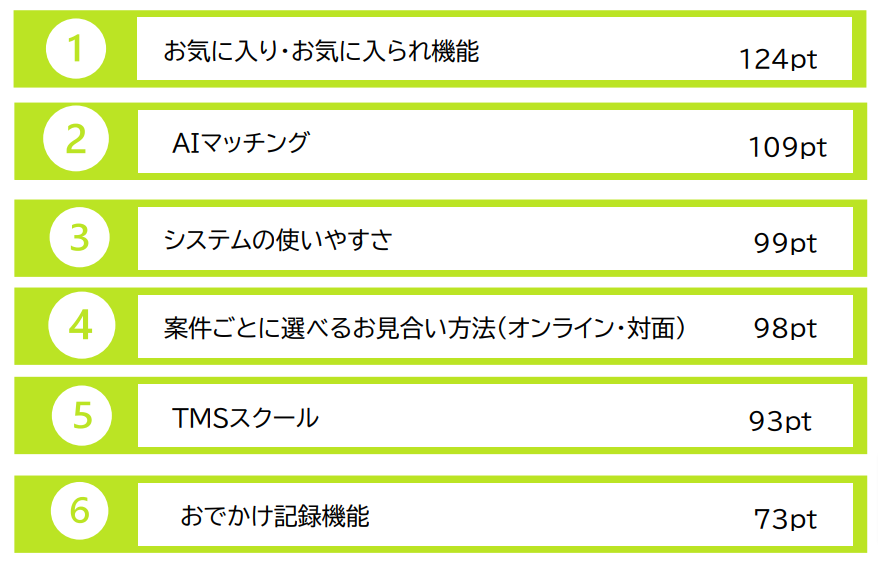 2022年6月度オンライン定例会